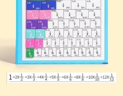 Montessori Magnetisches Buch Bruch Puzzle Für Kinder