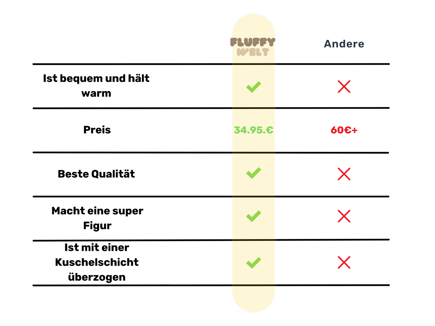 Zavando | Der kuschelige Weg durch den Winter