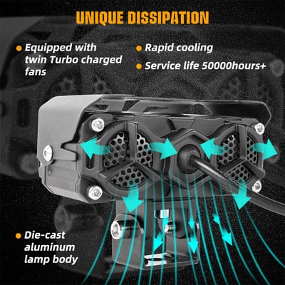 Motorrad Fahrlicht LED Zusatzlicht