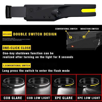 Wiederaufladbare LED-Sensor-USB-Stirnlampe