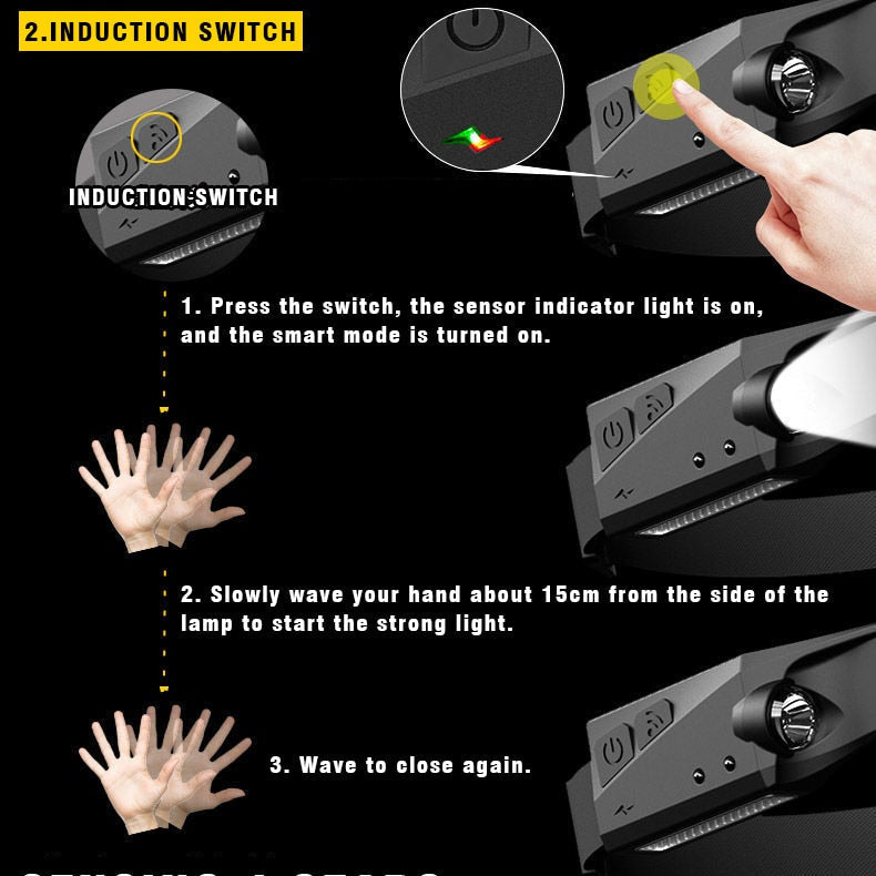 Wiederaufladbare LED-Sensor-USB-Stirnlampe